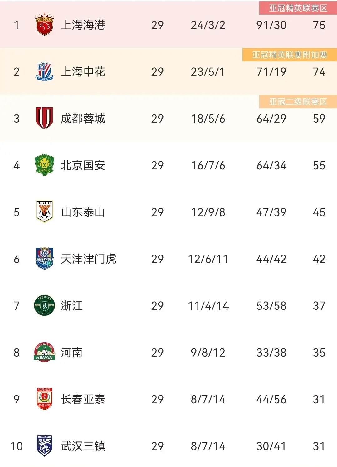 上海上港主场失利，积分榜前八位置略有下滑的简单介绍