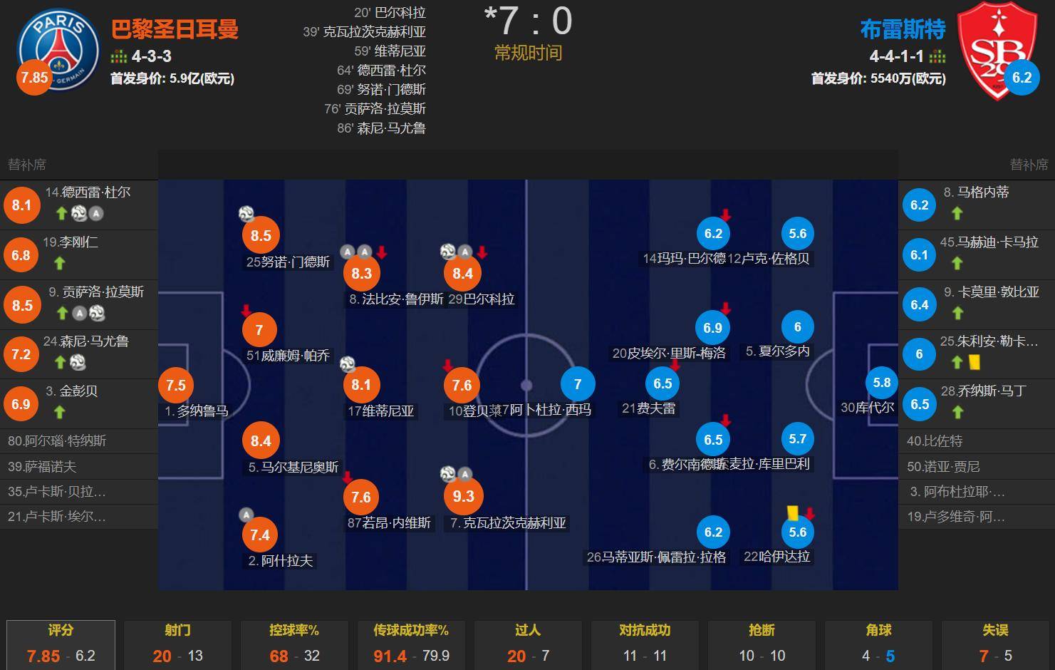 关于马赛客场逆袭，法甲积分榜重返前四的信息