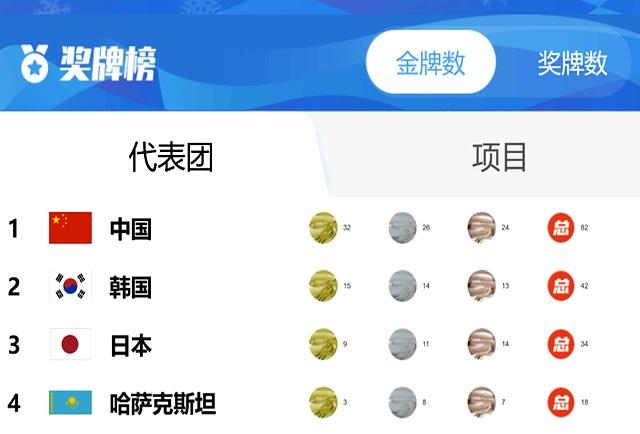 沙特阿拉伯代表团在射击比赛中获得多枚奖牌