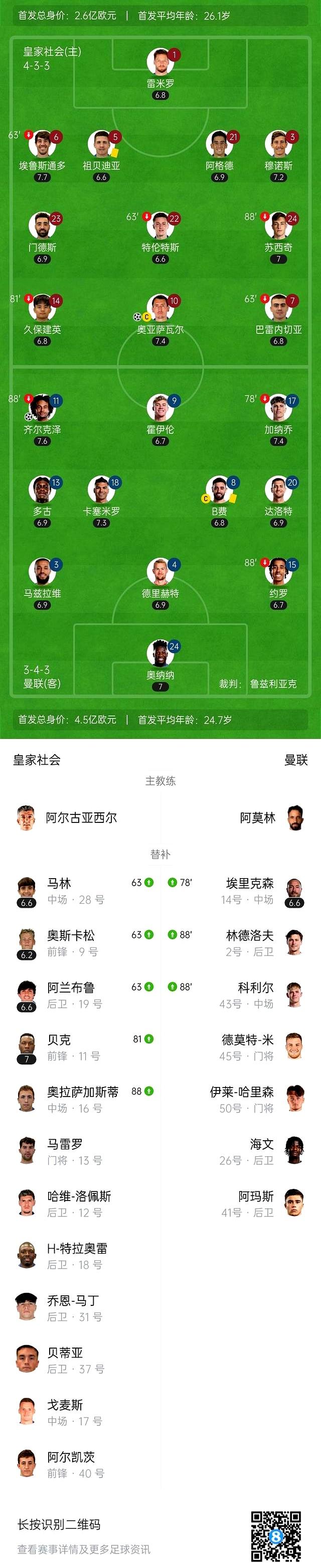关于欧国联比赛中球队阵容调整引发传言，如何评价？的信息