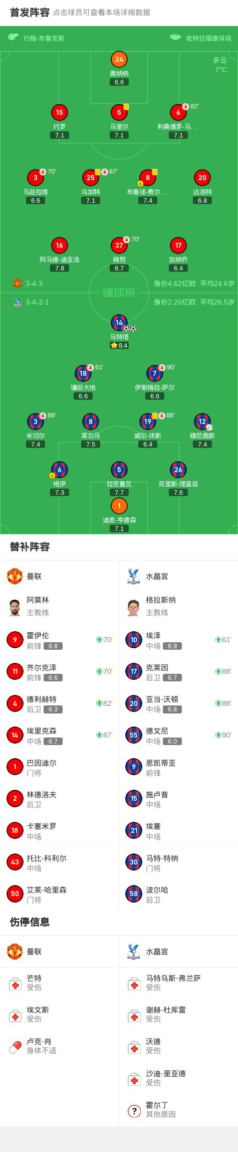 曼联客场取胜水晶宫，稳住前列位置的简单介绍