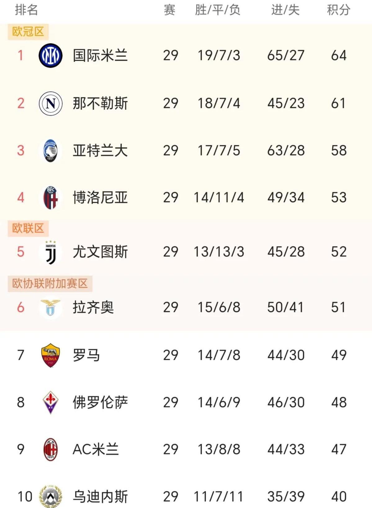 九游体育网页版登录入口-关于意甲球员备战赛季考验，战力全开的信息