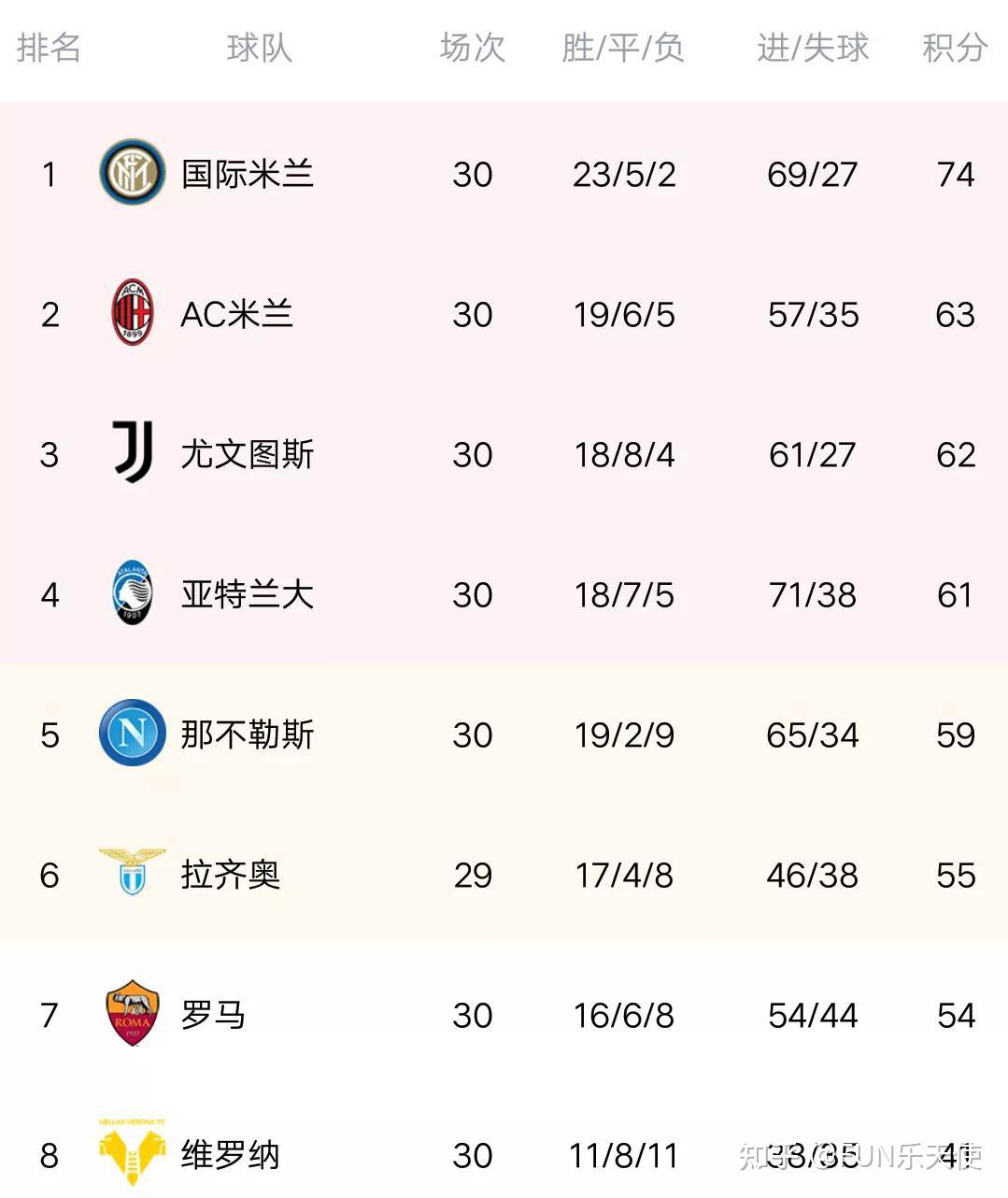 关于热那亚遭遇意外失利，积分榜下行的信息