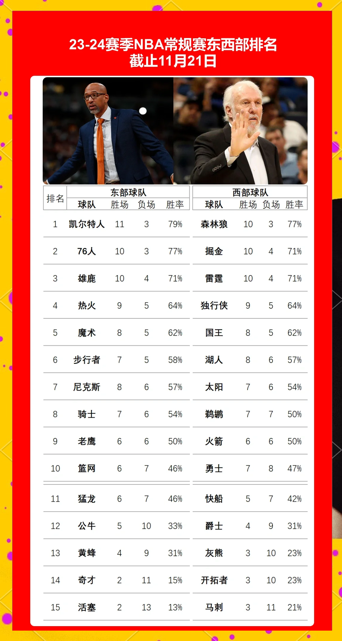 球队主帅下课传闻不断，球队形势岌岌可危