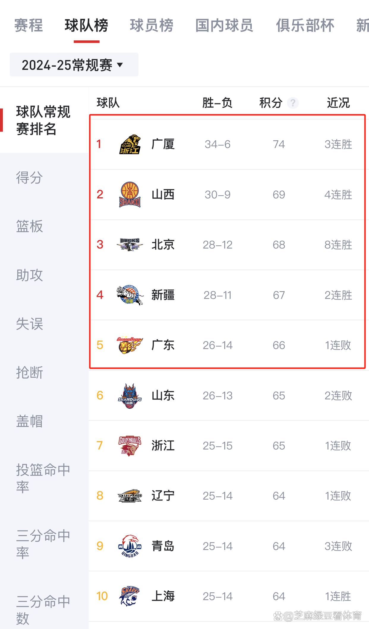 九游体育在线-职业篮球比赛近况：广厦队努力积分争夺前位的简单介绍
