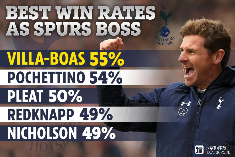 九游体育网页版入口-真相：热刺-轻取波尔图，提前锁定出线资格的简单介绍