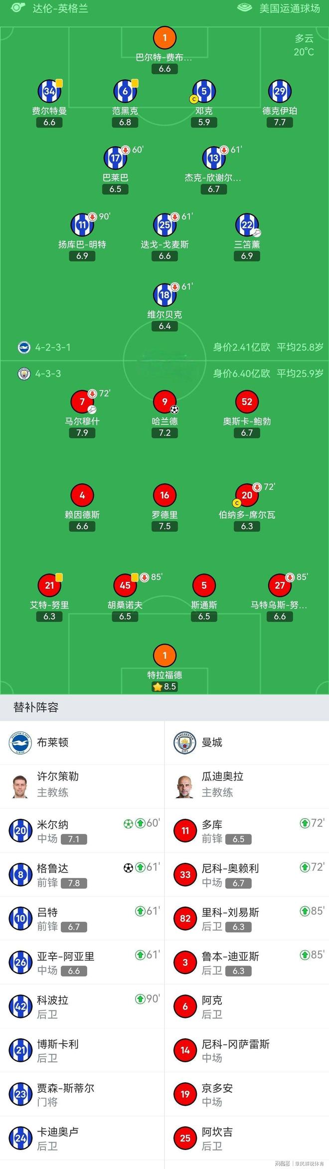 包含曼城客场战平，晋级形势危在旦夕的词条
