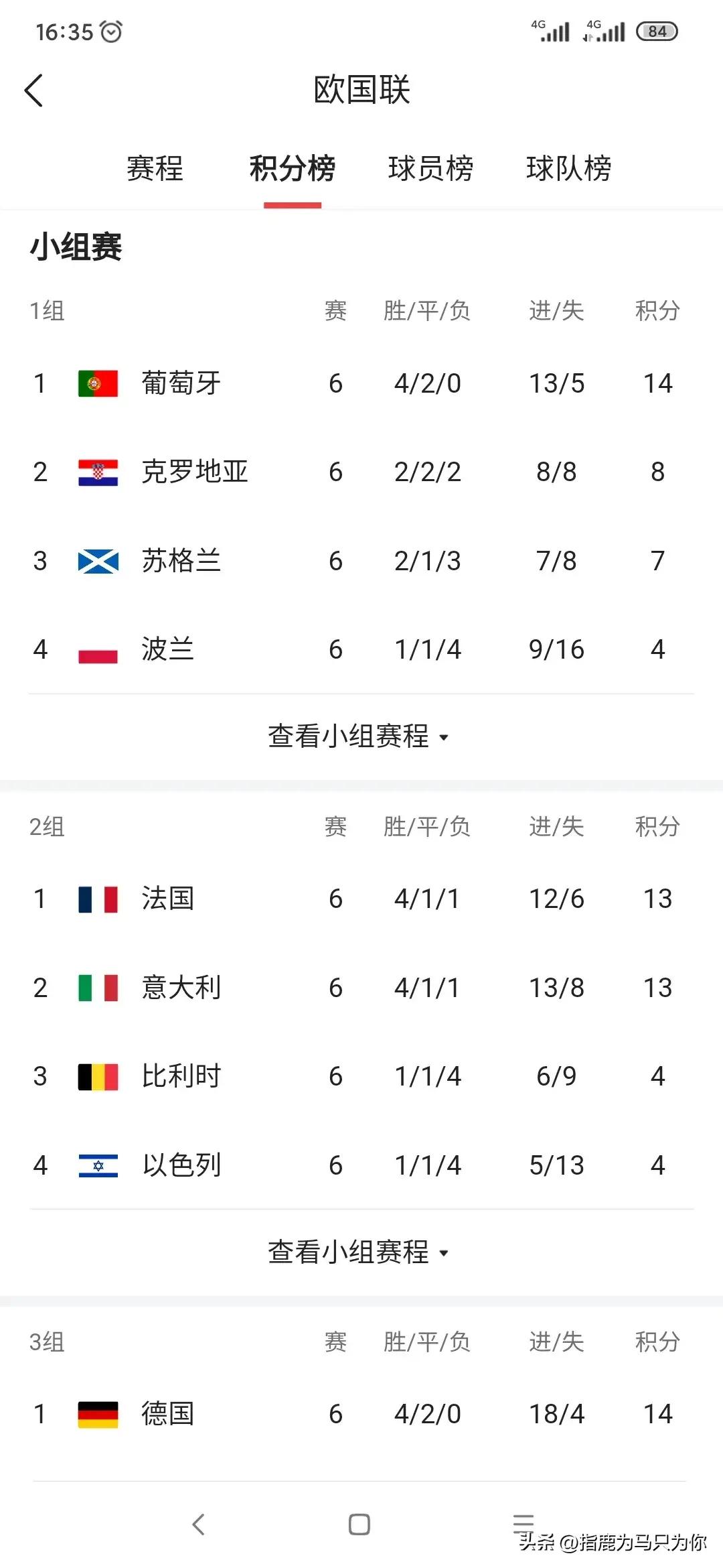 关于欧国联比赛资格赛闭幕，胜者晋级小组赛的信息
