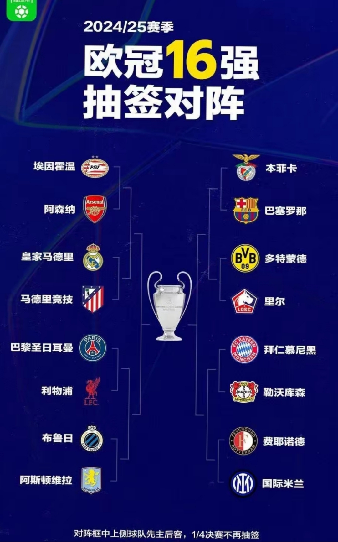 皇马惨败利物浦，痛失欧冠决赛入场券