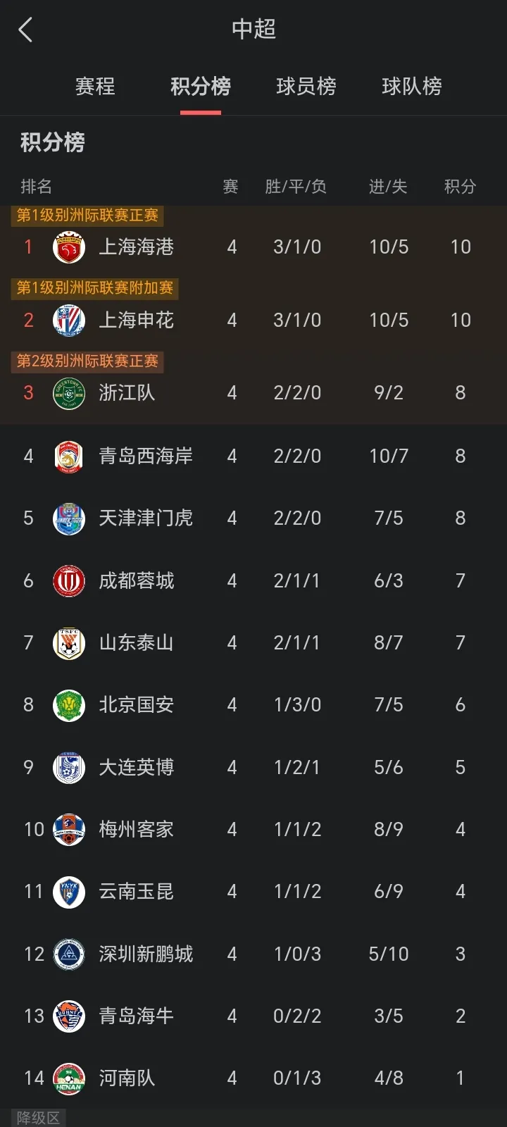 九游体育-关于中超比赛现状揭秘，球队实力对比一览无遗！的信息